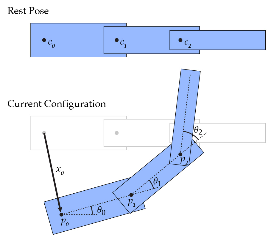 Joint diagram