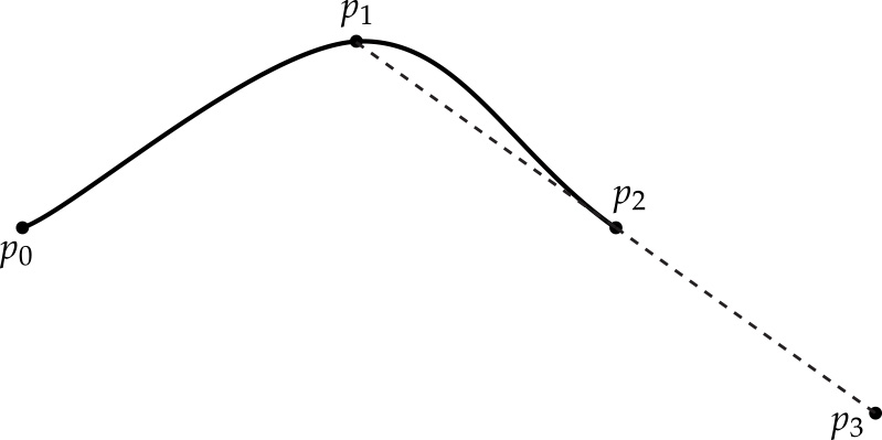 Spline boundary