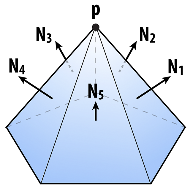 Vertex normals