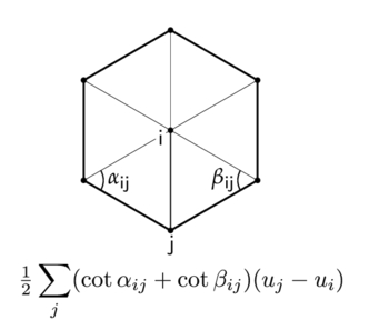 Laplacian On a Triangle Mesh