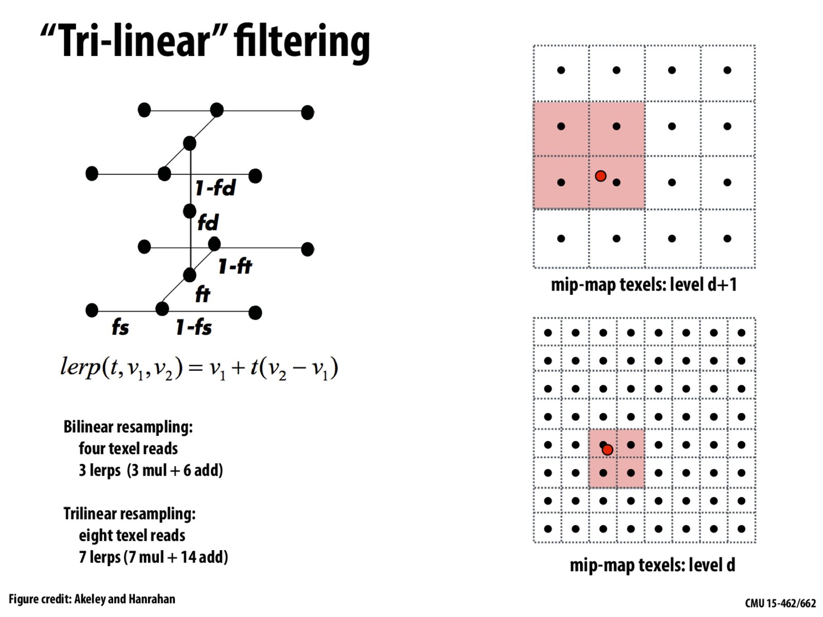 Bilinear vs Trilinear vs Anisotropic filtering 